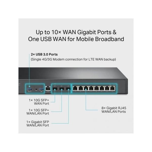 Brand Link TP Model ER8411 Hardware - Standarder og protokoller: IEEE 802.3, 802.3u, 802.3ab, IEEE 802.3x, IEEE 802.1q TCP/IP, DHCP,