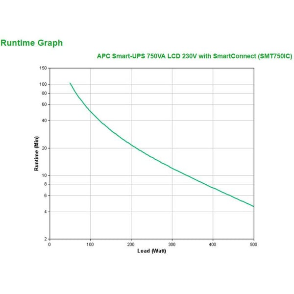 APC SMT750IC