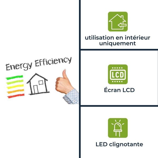 Energimätare - Enfas - DIN-skena - Bakgrundsbelyst LCD - Klass 1 noggrannhet - 100x35x60 mm