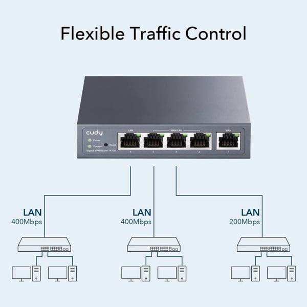 Cudy Gigabit Multi-WAN VPN-router