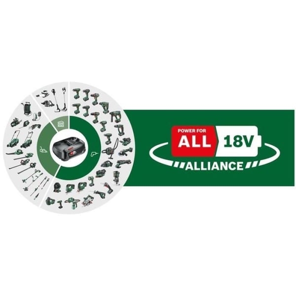 EasyGrass-reunaterä 18V-260, 2x2,0 Ah Bosch