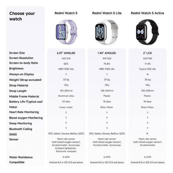 REDMI Watch 5 Grå - Smartklocka - Sport- och Fitnessspårning - AMOLED-skärm 53mm - 24 dagars batteritid