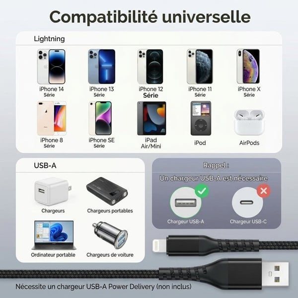 PH26 Nylonflätad Kabel 1 Meter för iPad mini 4, USB A till Lightning Kabel, Laddning och Dataöverföring
