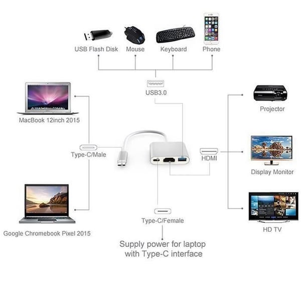 USB 3.0 Type C USB-C til HDMI Adapter til Apple New Macbook HDMI-kompatibel