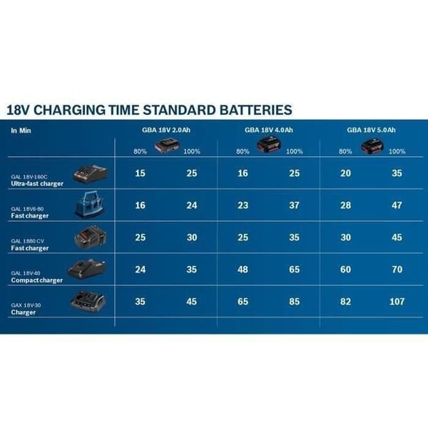 Batteri GBA 12V 2Ah - BOSCH PROFESSIONAL - 1600Z0002X
