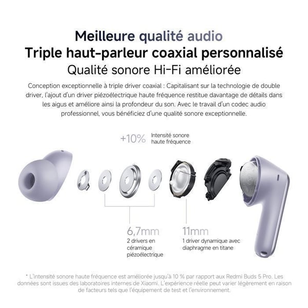 REDMI Buds 6 Pro - Trådlösa hörlurar - Vit