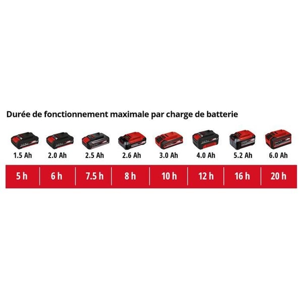 Einhell Trådløs tryksprøjte GE-WS 18/75 Li-Solo PXC (18V) Leveres uden batteri eller oplader