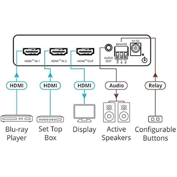 HDMI-switch - KRAMER - VS-211X - 4K HDR - 2 ingångar - Trådad