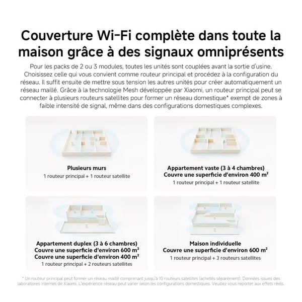 Xiaomi Mesh System AX3000 NE Router (1 paket)