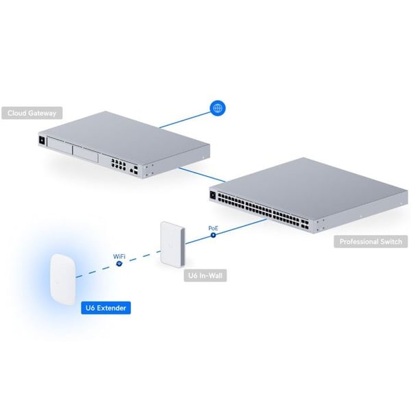 Wi-Fi Förlängare - UBIQUITI NETWORKS - U6-Förlängare - 4800 Mbit/s - Färg Vit
