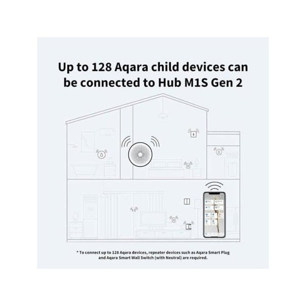 M1S Zigbee 3.0 Gen 2 Home Automation Gateway HM1S-G02