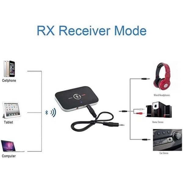 Bluetooth-adapter Modtager Ozvavzk Bluetooth Sender Modtager 50 Bluetooth Audio Transmitter Receiver 2 i 1 med Udgang Au