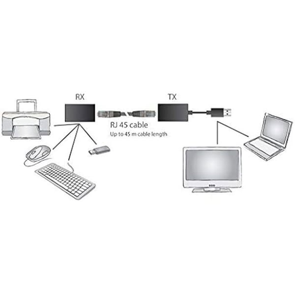 USB-signalförstärkare - PREMIUMCORD - Svart modell - 60 m förlängare - USB 1.1 - RJ45