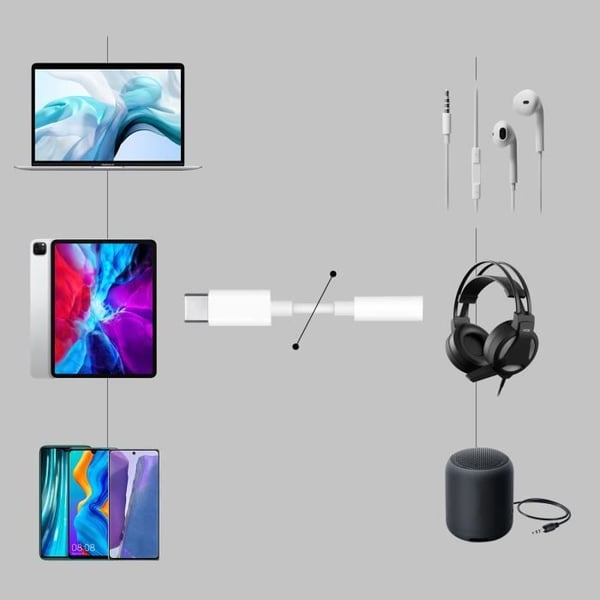 USB-C Ljudadapter - Hög Kvalitet - Kompakt Lätt - Vit - Musikkontroll - Plug and Play