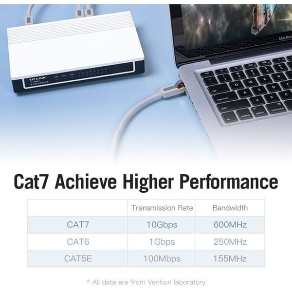Vention Cat.7 FTP Patchkabel 10m Grå