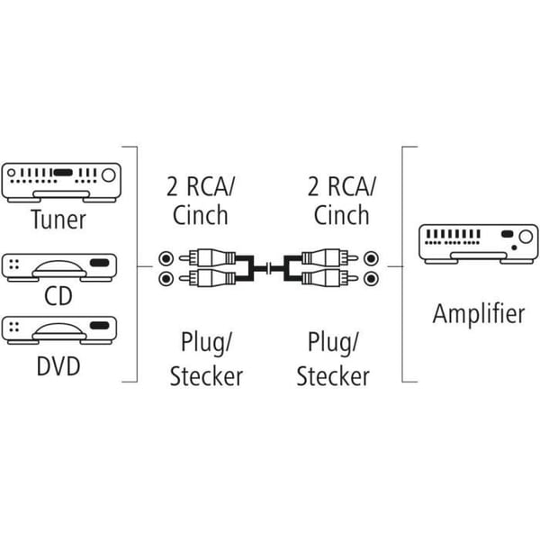 Ljudkabel - HAMA - 2 st RCA-han kontaktdon - 1,5 m - Svart - RCA-hankontakt