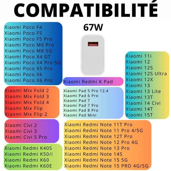 Snabbladdare 67W för Xiaomi Poco M8 5G Phonillico®