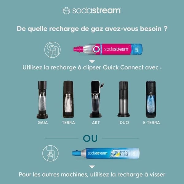 Omladdningsgas SODASTREAM - Quick Connect-system för klippning - Upp till 60L kolsyrat vatten