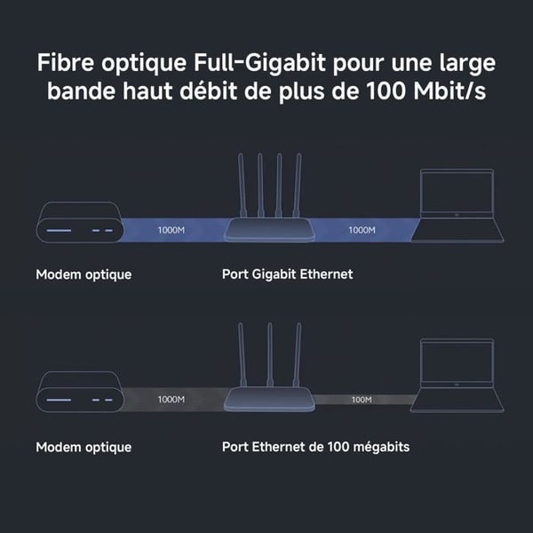 Xiaomi AC1200 Router - Dual Band (2,4 GHz / 5 GHz) - Wi-Fi 5 (802.11ac) - Gigabit Ethernet - Vit