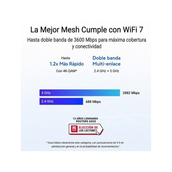 ASUS ZenWiFi BD4 BE3600 3pk