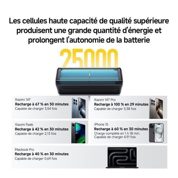 XIAOMI 212W HyperCharge Power Bank 25000mAh Svart 25000mAh - Extern Batteri - Ultra-Stor kapacitet med Färgskärm -