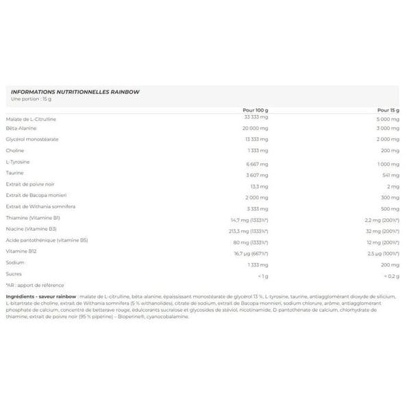 PreWorkout - Nutrend - Pump pre workout (225g) - Smak Regnbåge