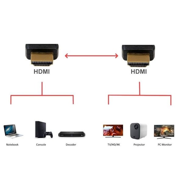 HDMI 2.1-kabel - EWENT - EC1322 - Hög hastighet med Ethernet - 8K - 3M - Svart