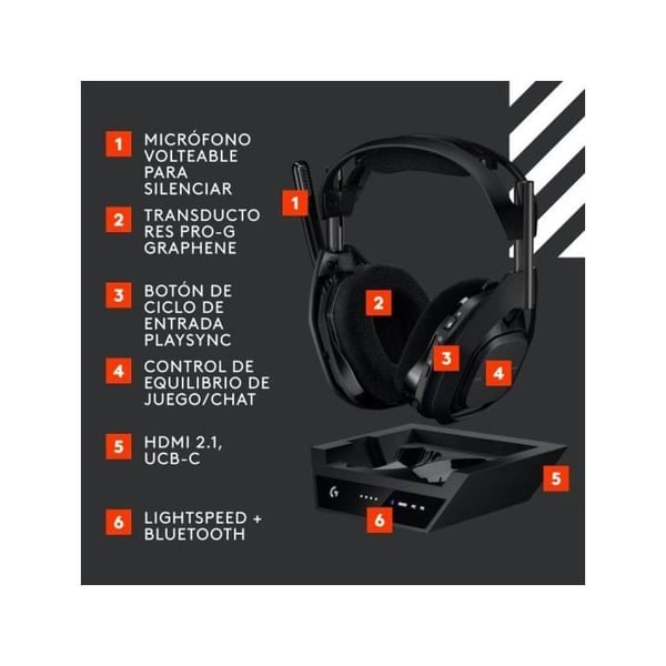 Logitech G Produktmodell: