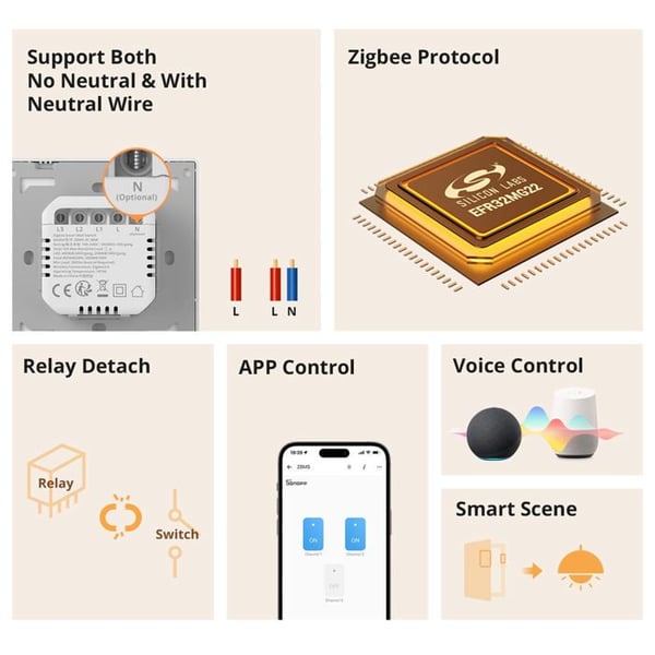 SONOFF Zigbee ZBM5-3C-86W Smart väggbrytare