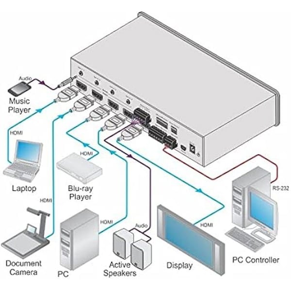 HDMI videomixare - Kramer VS-411UHD - 4K Ultra HD - 8,91 Gbit/s - RS-232 IR