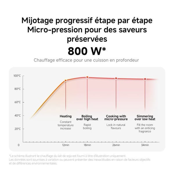 Bol mixeur - XIAOMI - Blender Pro - 1,75 L - 3 mixningslägen - Självrengöring