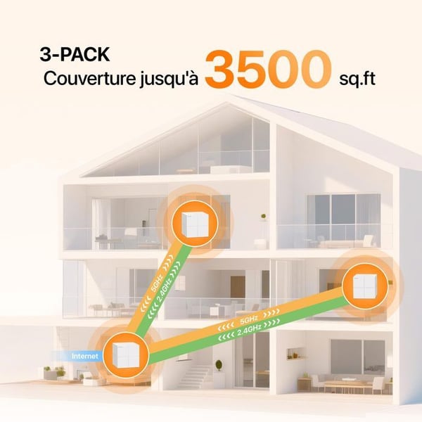 Mesh Wi-Fi-system - TENDA - Nova MW6-3 - Täckning 300 m² - 2 Gigabit-portar - Föräldrakontroll