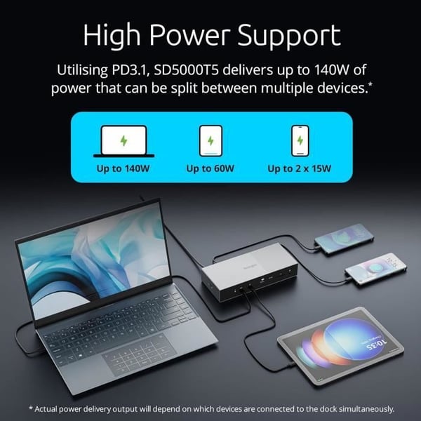 Modulær Dockingstation - KENSINGTON - SD5000T5E EQ - Thunderbolt 5 - 3 Videoudgange 8K/4K - 140W