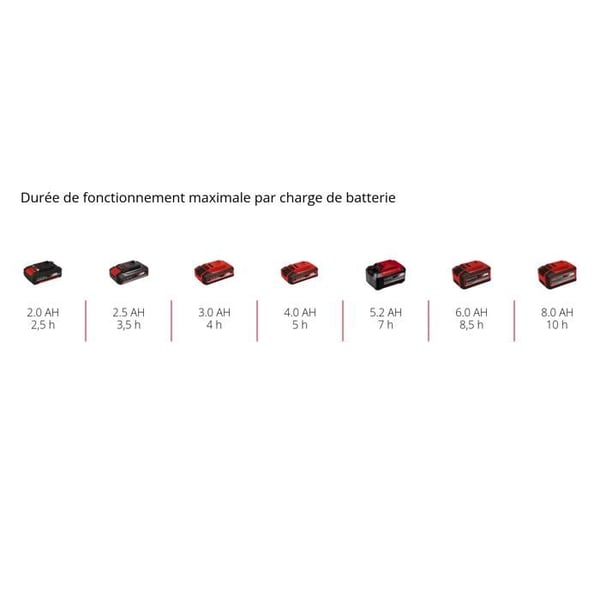 Einhell Trägersåg utan sladd FORTEXXA 18/30 Solo - Power X-Change (18V, svärd 30 cm) Levereras utan batteri eller laddare