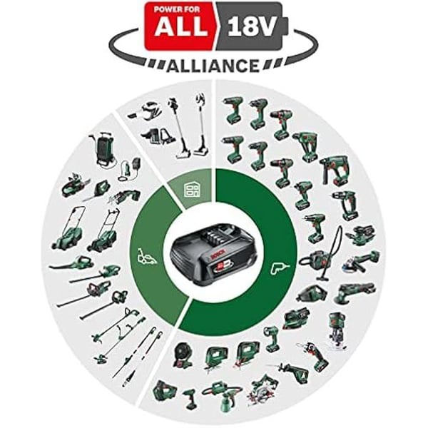 Bosch Akku-multi työkalu UniversalMulti 18V-32 toimitetaan 1x sahalaita; 1x leikkuulaita; 1x hiomalevy;