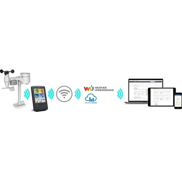 Sencor SWS 9898 WiFi