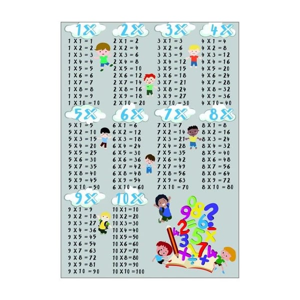 Utbildningsmatta för barn – Multiplikationstabeller 1 till 10, halkfri, tvättbar och lekfull dekoration (Dimension: 140x200 cm)