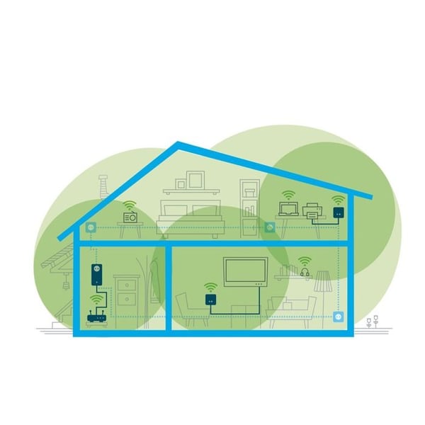 Devolo Magic 1 WiFi mini - Startpakke - Pont HomeGrid - 802.11b/g/n - 2,4 GHz - Hvid