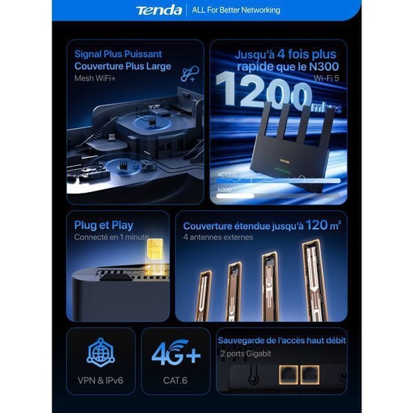 Tenda Router 4G08 Box 4G+ CAT6 300Mbps, Wi-Fi AC1200, Plug & Play, 4 Externa Antennor, Gigabit LAN/WAN Port, OpenVPN, Mesh WiFi+