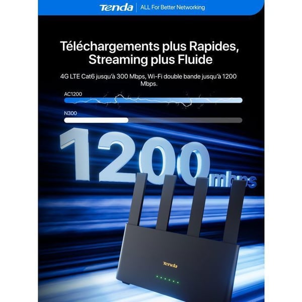 Tenda Router 4G08 Box 4G+ CAT6 300Mbps, Wi-Fi AC1200, Plug & Play, 4 Externa Antennor, Gigabit LAN/WAN Port, OpenVPN, Mesh WiFi+