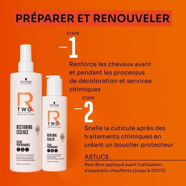 Schwarzkopf Professional - Essence Reconstructrice Bonacure CP R-Two - 400ml
