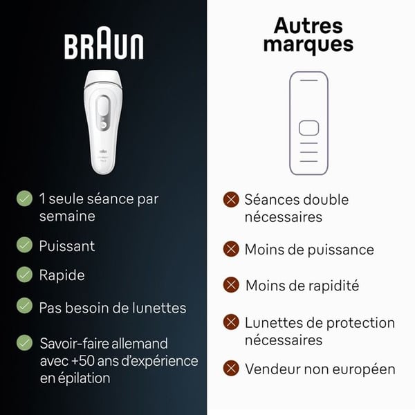 Braun Silk expert Pro 3 PL3122 White Pulsed Light Device