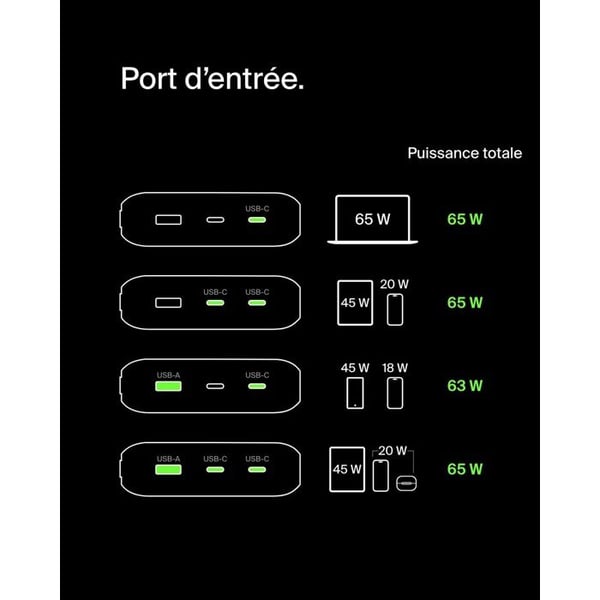 Extern Batteri - Belkin - BoostCharge 20K - 3 USB-C och USB-A portar - Power Delivery 65W - Digital Skärm