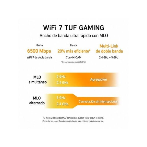 ASUS TUF Gaming BE6500 Dual Ba