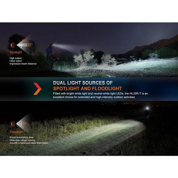 Hovedlygte - FENIX - HL32R-T - LED genopladelig - 800 lm - IP66 - 132 m rækkevidde