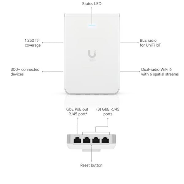 Ubiquiti U6-IW 2.4+5GHz PoE päätepiste