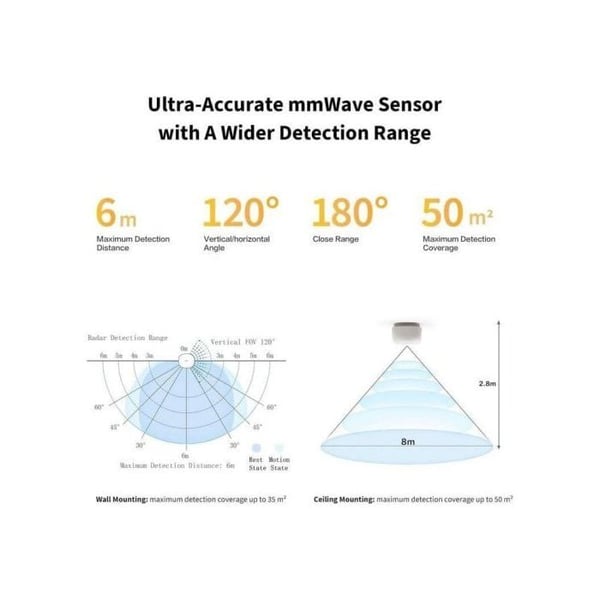 Aqara Smart Zigbee mänsklig närvarosensor med material
