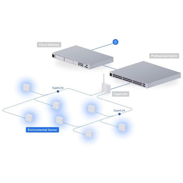 Ubiquiti UniFi USL-MILJÖSENSOR