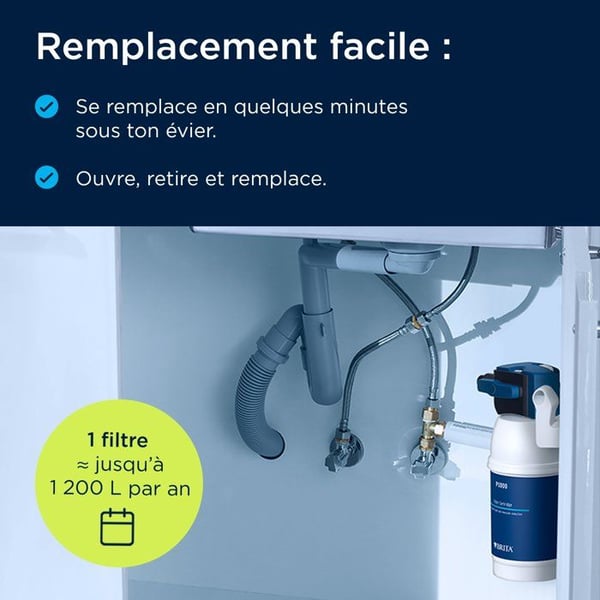 BRITA - Filterpatron P1000 - paket med 1