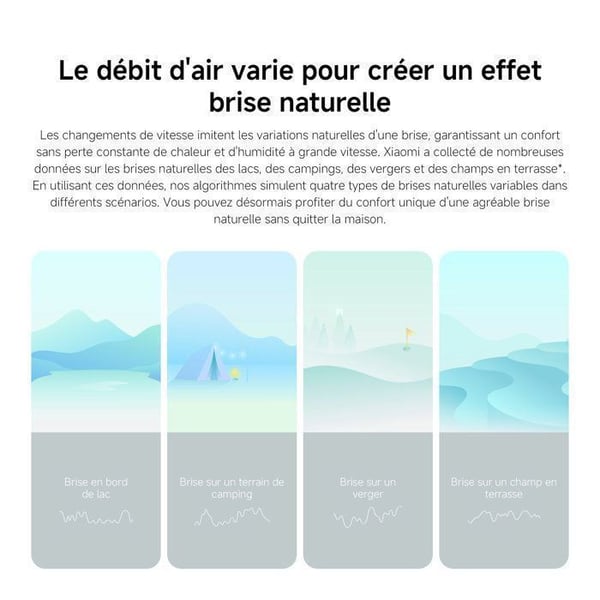 XIAOMI Smart Tower Fan 2 - Fläkt - Cirkulerande luftflöde - Fin luft 6,9 mm - Smart anslutning - Energibesparing